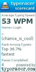 Scorecard for user chance_is_cool