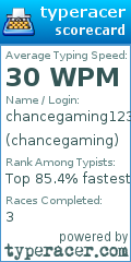 Scorecard for user chancegaming