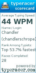 Scorecard for user chandlerschrope