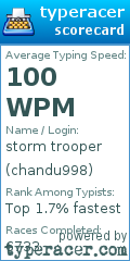 Scorecard for user chandu998