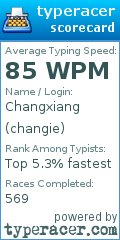 Scorecard for user changie