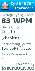 Scorecard for user chanlon