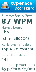 Scorecard for user chantell0704
