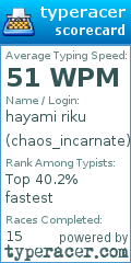 Scorecard for user chaos_incarnate