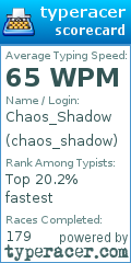 Scorecard for user chaos_shadow