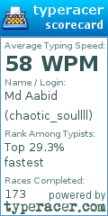 Scorecard for user chaotic_soullll
