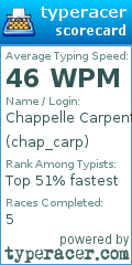Scorecard for user chap_carp