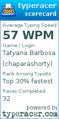 Scorecard for user chaparashorty
