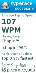 Scorecard for user chaplin_962