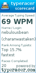 Scorecard for user charanwastaken