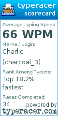 Scorecard for user charcoal_3