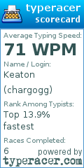 Scorecard for user chargogg