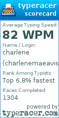 Scorecard for user charlenemaeavis