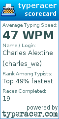 Scorecard for user charles_we