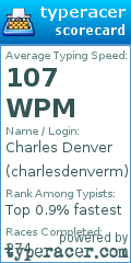 Scorecard for user charlesdenverm
