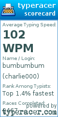 Scorecard for user charlie000