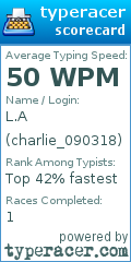 Scorecard for user charlie_090318