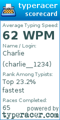Scorecard for user charlie__1234