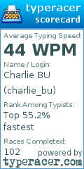 Scorecard for user charlie_bu