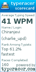 Scorecard for user charlie_upd