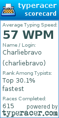 Scorecard for user charliebravo