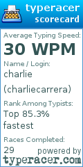 Scorecard for user charliecarrera