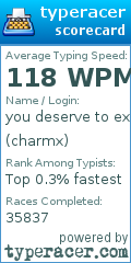 Scorecard for user charmx