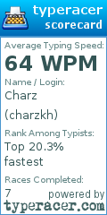 Scorecard for user charzkh