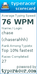 Scorecard for user chaserahhh