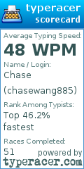 Scorecard for user chasewang885