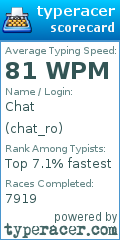 Scorecard for user chat_ro