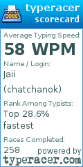 Scorecard for user chatchanok