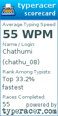 Scorecard for user chathu_08