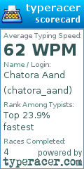 Scorecard for user chatora_aand