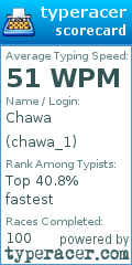 Scorecard for user chawa_1