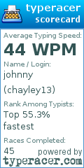 Scorecard for user chayley13