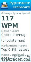 Scorecard for user chcolatemug