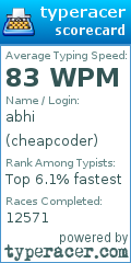 Scorecard for user cheapcoder