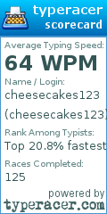 Scorecard for user cheesecakes123