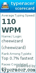 Scorecard for user cheewizard