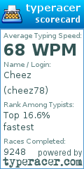 Scorecard for user cheez78