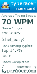 Scorecard for user chef_eazy