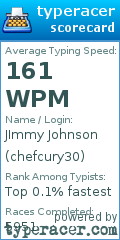 Scorecard for user chefcury30