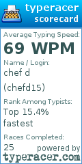 Scorecard for user chefd15