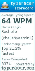 Scorecard for user chellenyasmin1