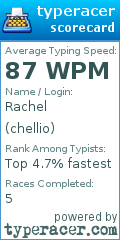 Scorecard for user chellio