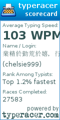 Scorecard for user chelsie999