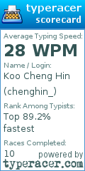 Scorecard for user chenghin_
