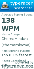 Scorecard for user chernamindwa