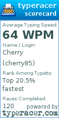 Scorecard for user cherry85